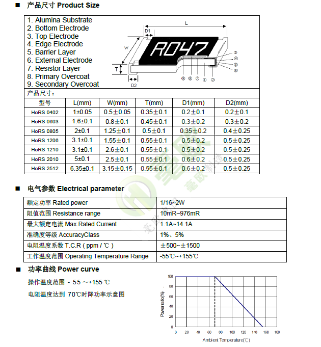 尺寸、參數(shù)、曲線.png