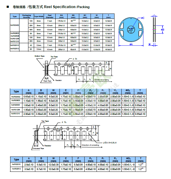 卷軸規(guī)格和包裝方式.png